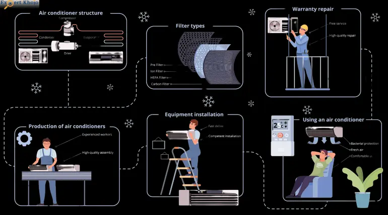 Principles of Air Conditioning